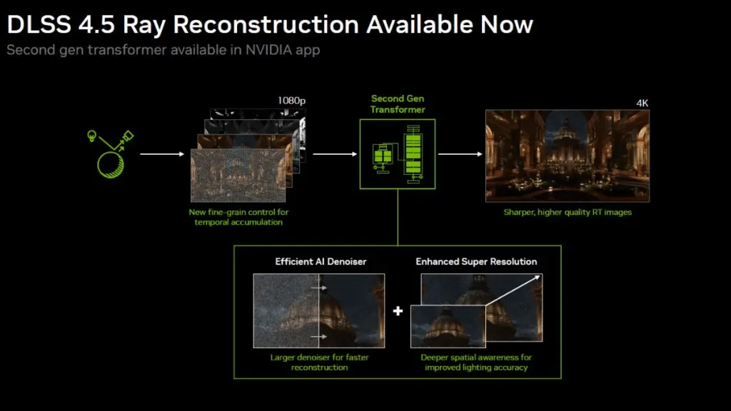 Demo visiva di DLSS 4.5 Ray Reconstruction in azione