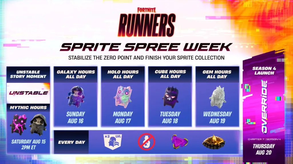 Programma della Fortnite Sprite Spree Week con date e orari