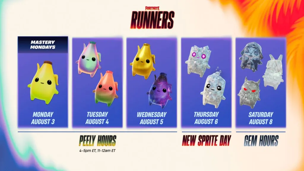 Roadmap di Fortnite con Gem Sprites e Peely Sprites