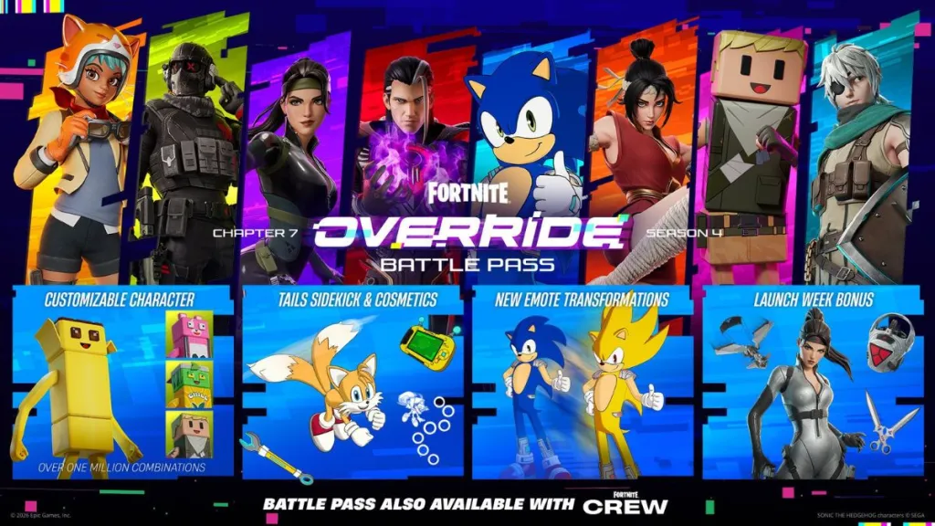 Panoramica della stagione Override in Fortnite
