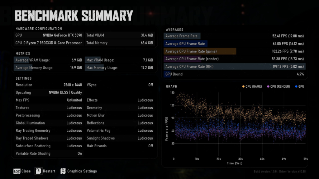 Riassunto benchmark performance di Gears of War E-Day Beta